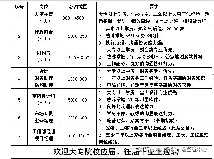 兴平最新会计招聘，探索职业发展的新起点