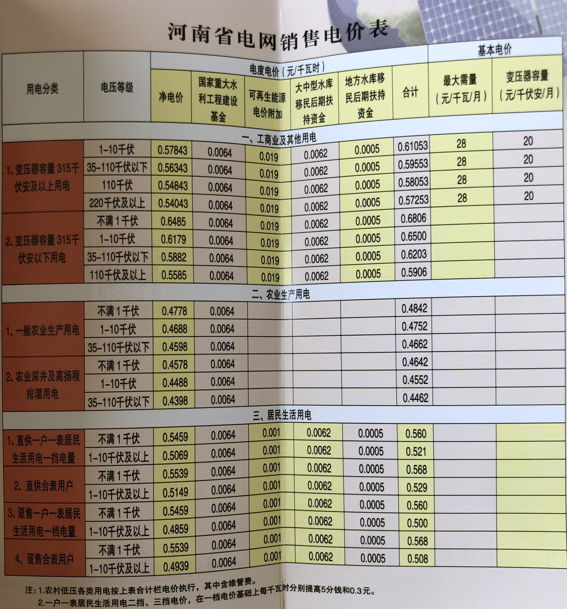 河南省最新电价政策解读与解析