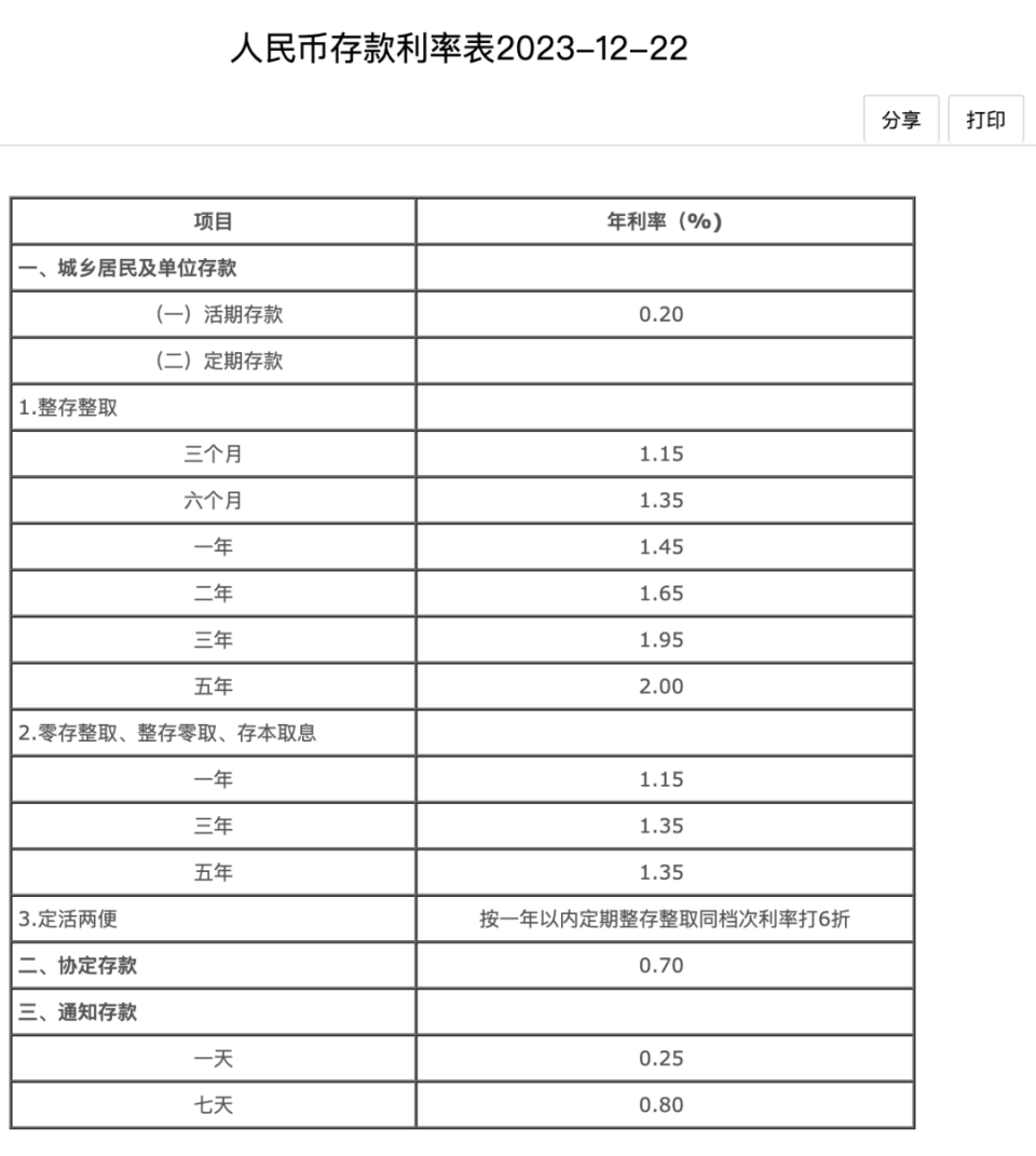 农行最新利率政策全面解读，最新利率水平与调整动态