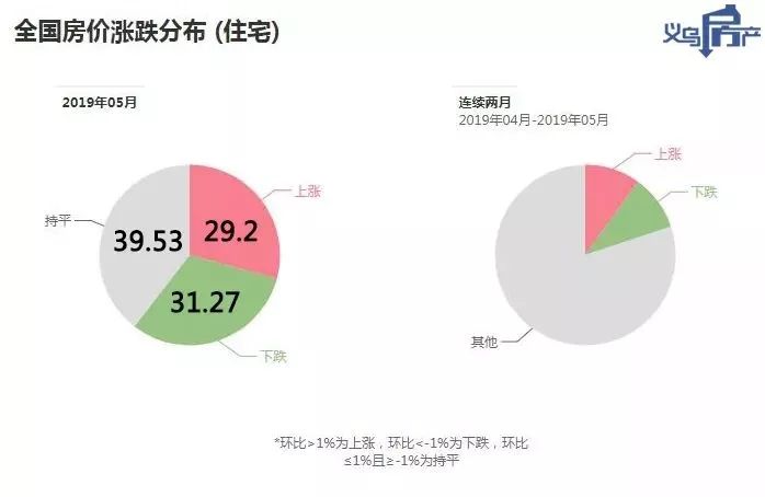 永康最新房价走势分析