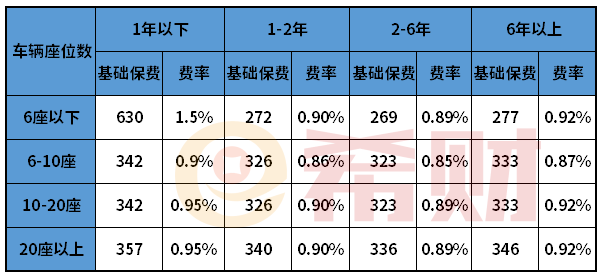 最新车损险费率解读，影响与变革分析