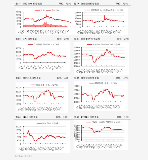 股市核心概念解析，探究市价与最新价的关系和影响