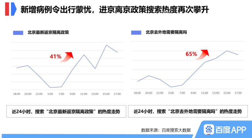 北京离京进京政策最新解读