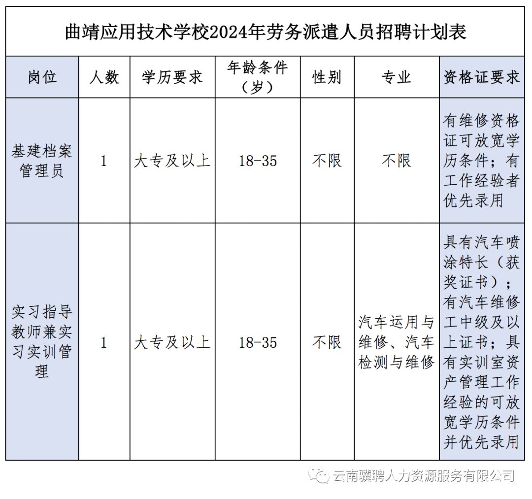 曲靖最新文员招聘，职业发展的理想选择探索