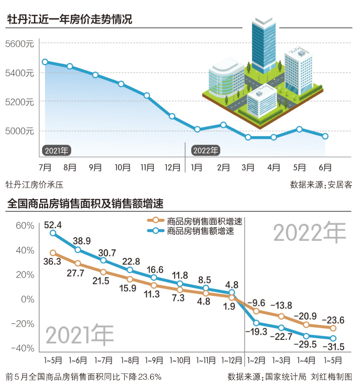 牡丹江最新房价走势深度解析