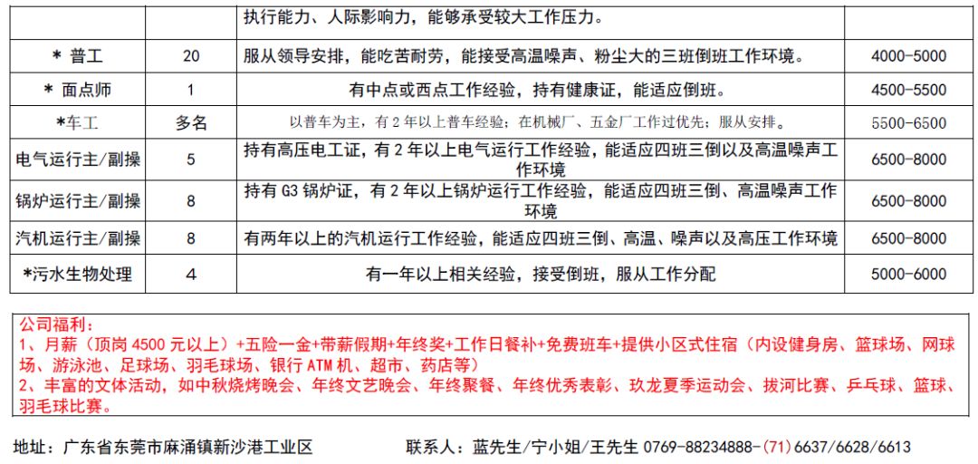 乐从最新招聘信息及其区域影响分析