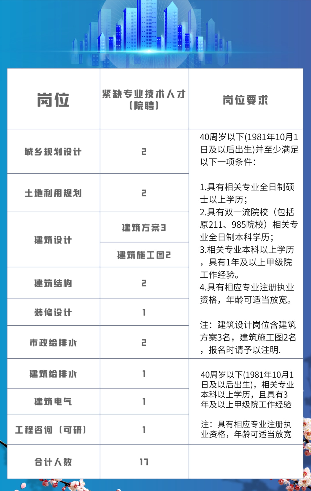 义乌市最新招聘信息全面概览