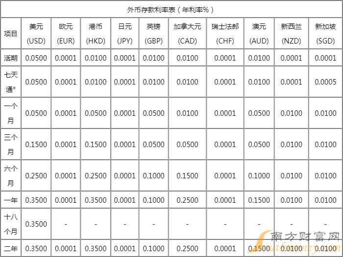 上海银行最新存款利率解读与影响分析