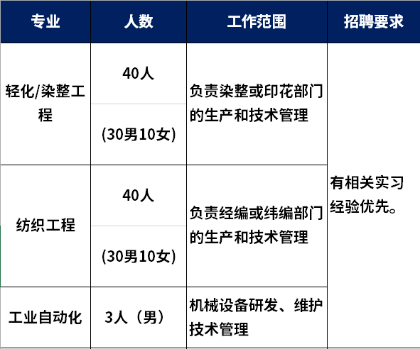 浙江染色招聘，探索色彩世界的无限魅力