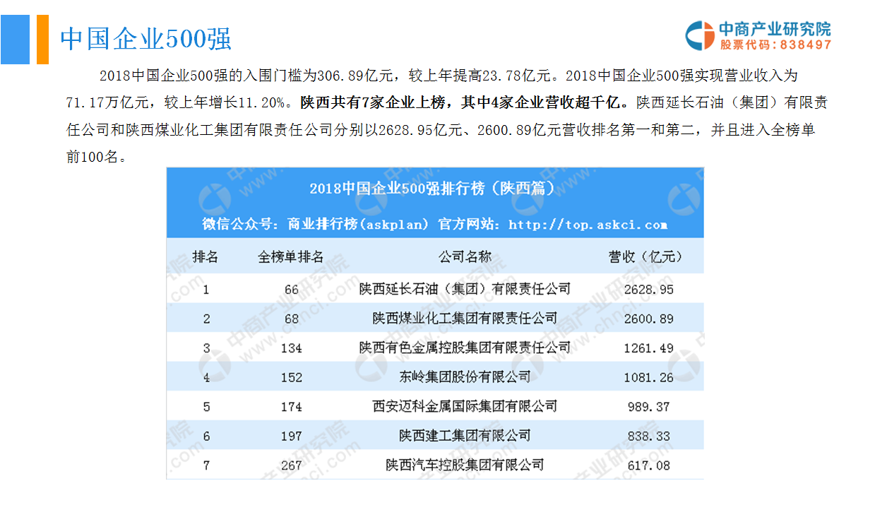 西安企业名录最新概览