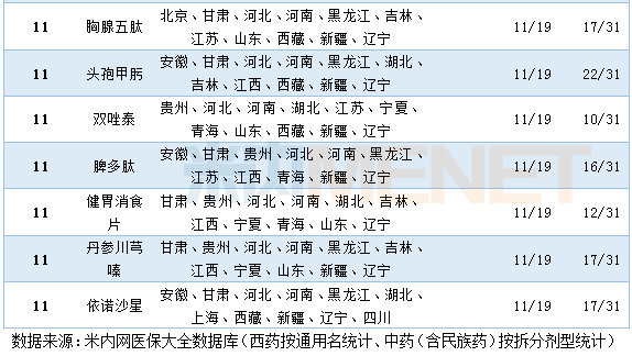 内蒙古重塑医疗保障体系，最新医保目录惠及千万民众