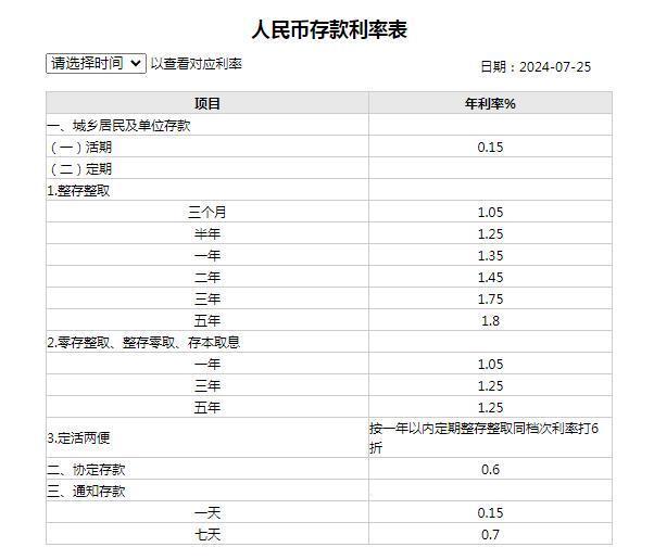 邮储银行最新利息揭秘，利率变化与理财策略解析