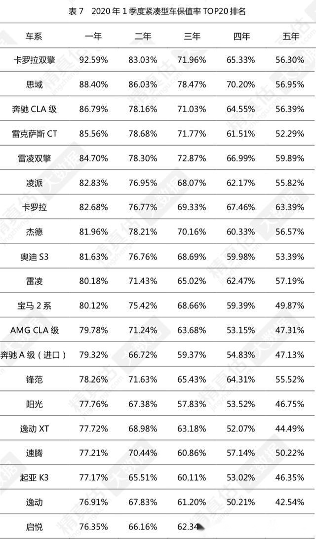 最新保值率揭示，洞悉投资价值的稳定与波动