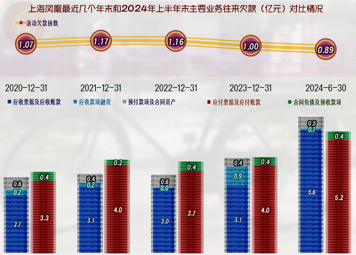 上海凤凰引领城市发展新篇章，最新消息揭示城市崭新面貌