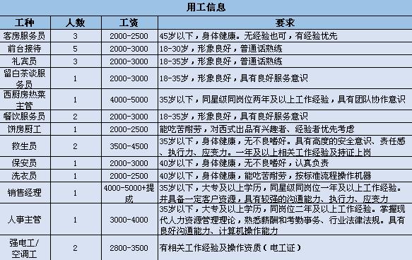 都江堰酒店业最新招聘动态与行业发展趋势解析